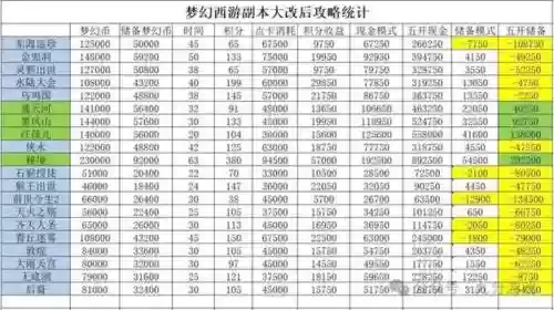 梦幻西游70副本一个月能赚多少钱插图