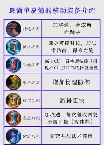 王者荣耀装备鞋移动插图