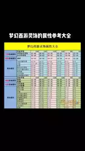 梦幻西游灵饰分解能获得什么插图