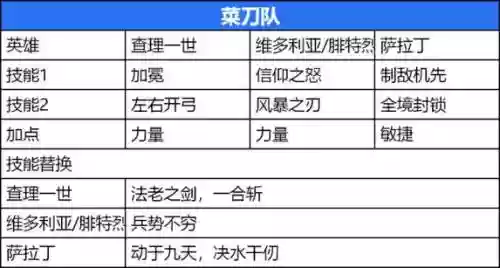 大菜刀阵容插图