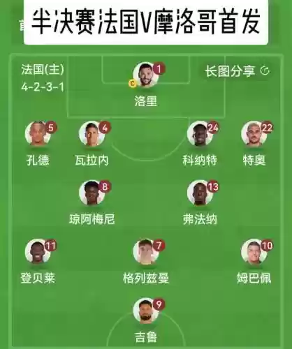 摩洛哥加纳阵容插图1