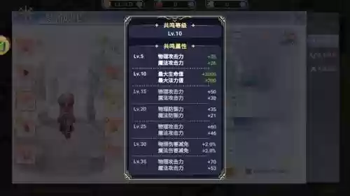 ro手游装备加几出特效插图1