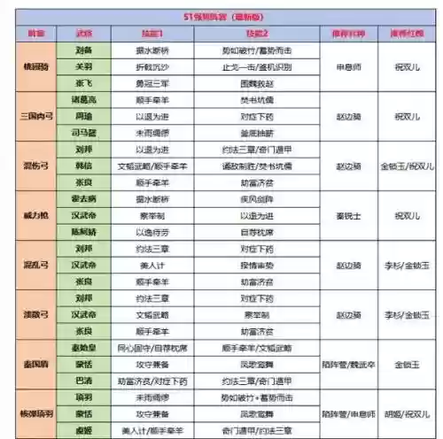 王朝阵容战术_1插图