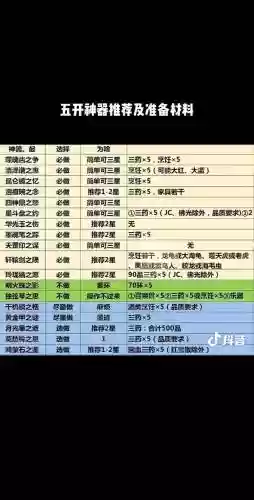 梦幻西游五孔装备最多开几次插图