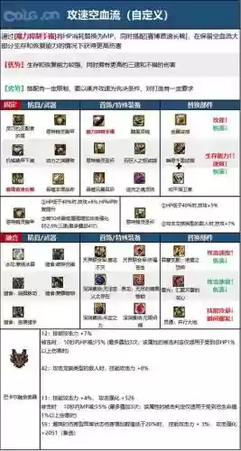 dnf平民驱魔法驱装备搭配插图1