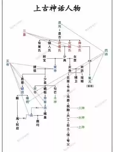 神话人物阵容插图1