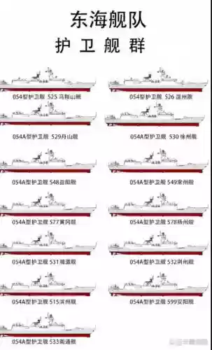 水面舰队阵容搭配插图1