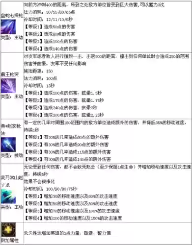 梦三国英雄技能更新_1插图