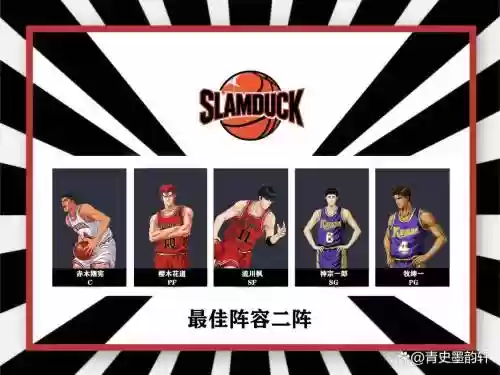 灌篮大赛阵容搭配插图1
