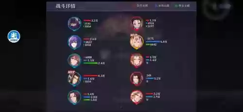 闹市最强阵容插图1