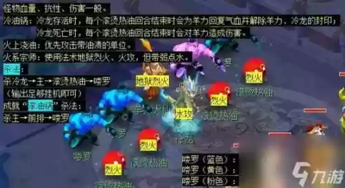 梦幻西游车斗法副本攻略插图1