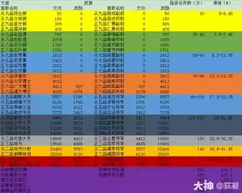 梦幻西游2官职文官任务攻略插图