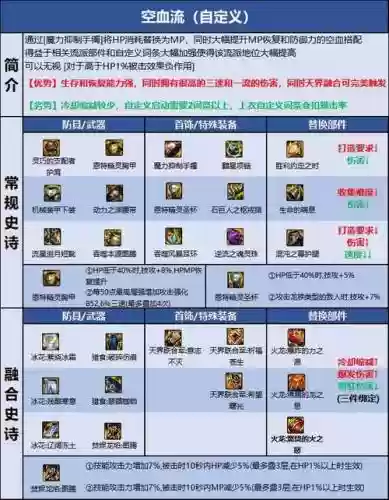 dnf蓝拳拿什么史诗武器插图