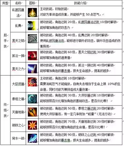 修罗技能取舍2017插图 修罗技能取舍2017插图