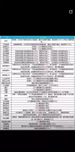 大话西游超级技能插图1