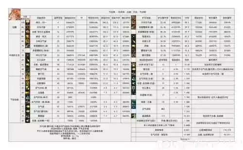 地下城技能是灰色是什么原因