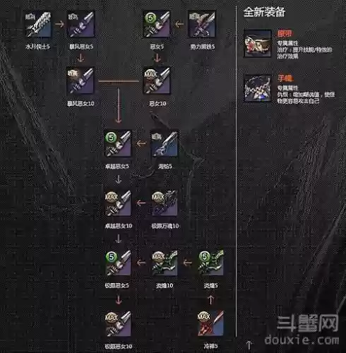 剑灵铁匠武器成长树_2插图1