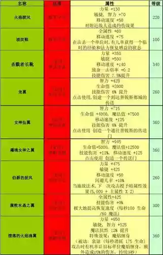 世界rpg装备新代码插图
