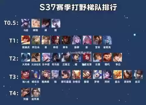 老虎打野阵容搭配插图1
