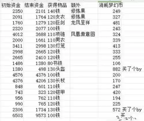 梦幻西游天罡积分兑换奖励插图1