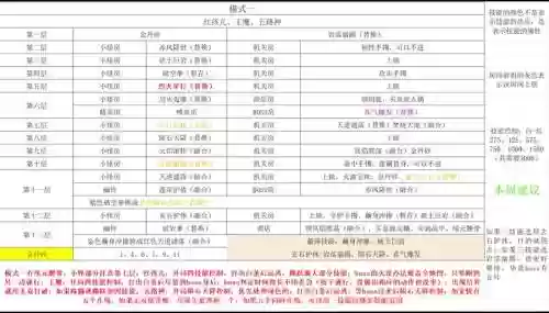 造梦西游5怎么用无双技能插图