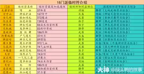 普陀卖符主技能_1插图1