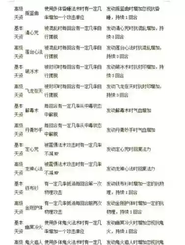 大话西游秒宝宝用什么技能吗_1插图1