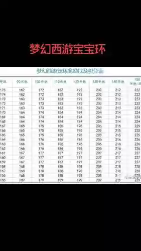 梦幻西游正常出师奖励插图1