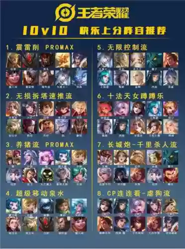 王者阵容图标插图1