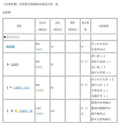 讨鬼传极装备搭配插图
