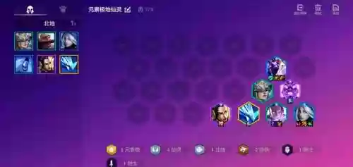 极地阵容元素插图
