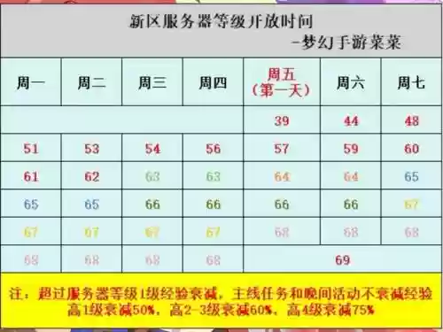 梦幻西游手游7月开服时间插图