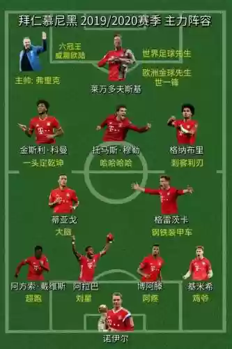 拜仁搞笑阵容插图