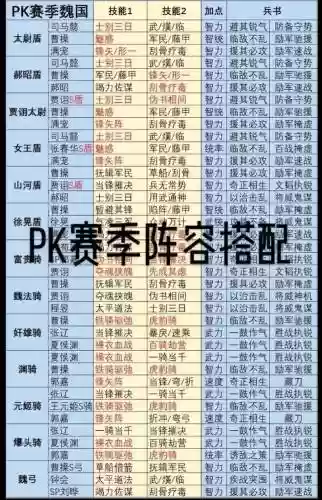 pk搭配什么阵容插图