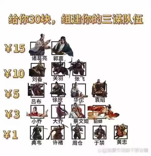 乱世群雄阵容搭配插图1