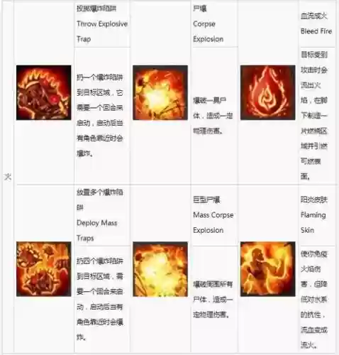 原罪2空白技能书用不了插图