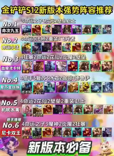 金河阵容搭配插图