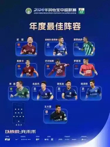 2022完美阵容_1插图1