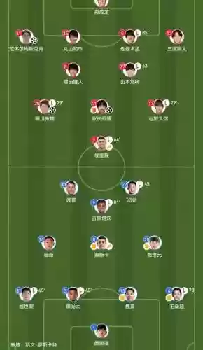 狮子港阵容插图1