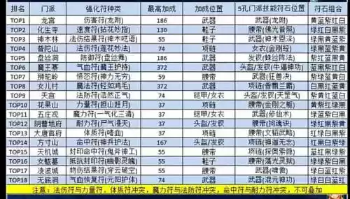 梦幻西游手游最常用的符号插图