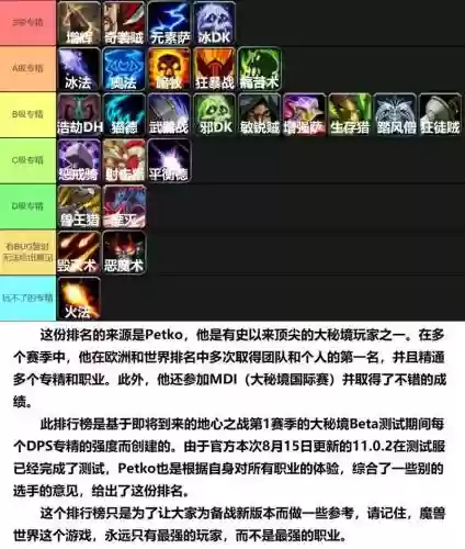 魔兽世界专业技能级别插图1