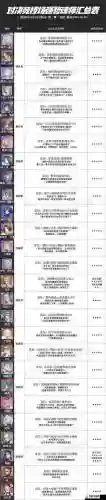 斗罗大陆魂狮对决阵容搭配插图