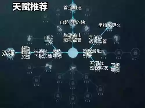 处刑人天赋技能加点插图1