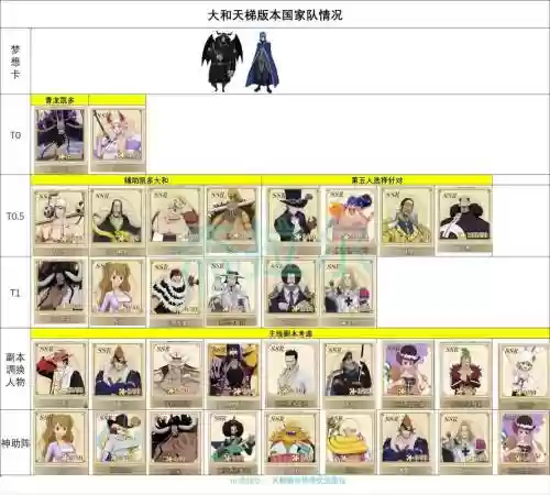 大和阵容搭配插图