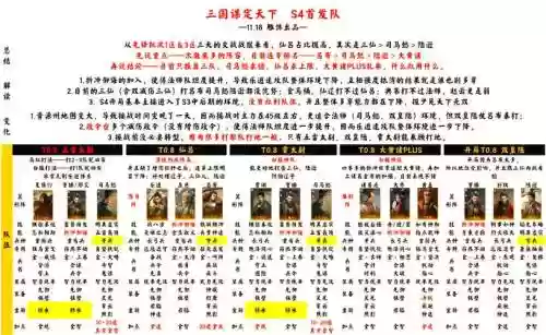 阵容推荐分享插图1