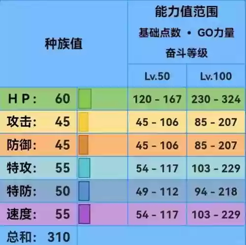 口袋妖怪水蓝攻略插图1