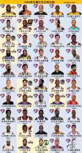 nba阵容搭配评分插图1