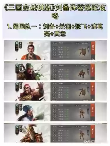 刘备怎么搭配阵容插图
