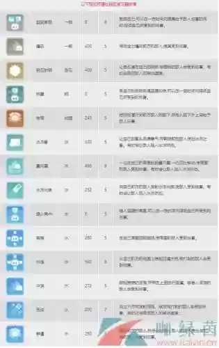 神奇宝贝杰尼龟技能_1插图1