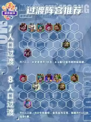 游荡前期阵容插图